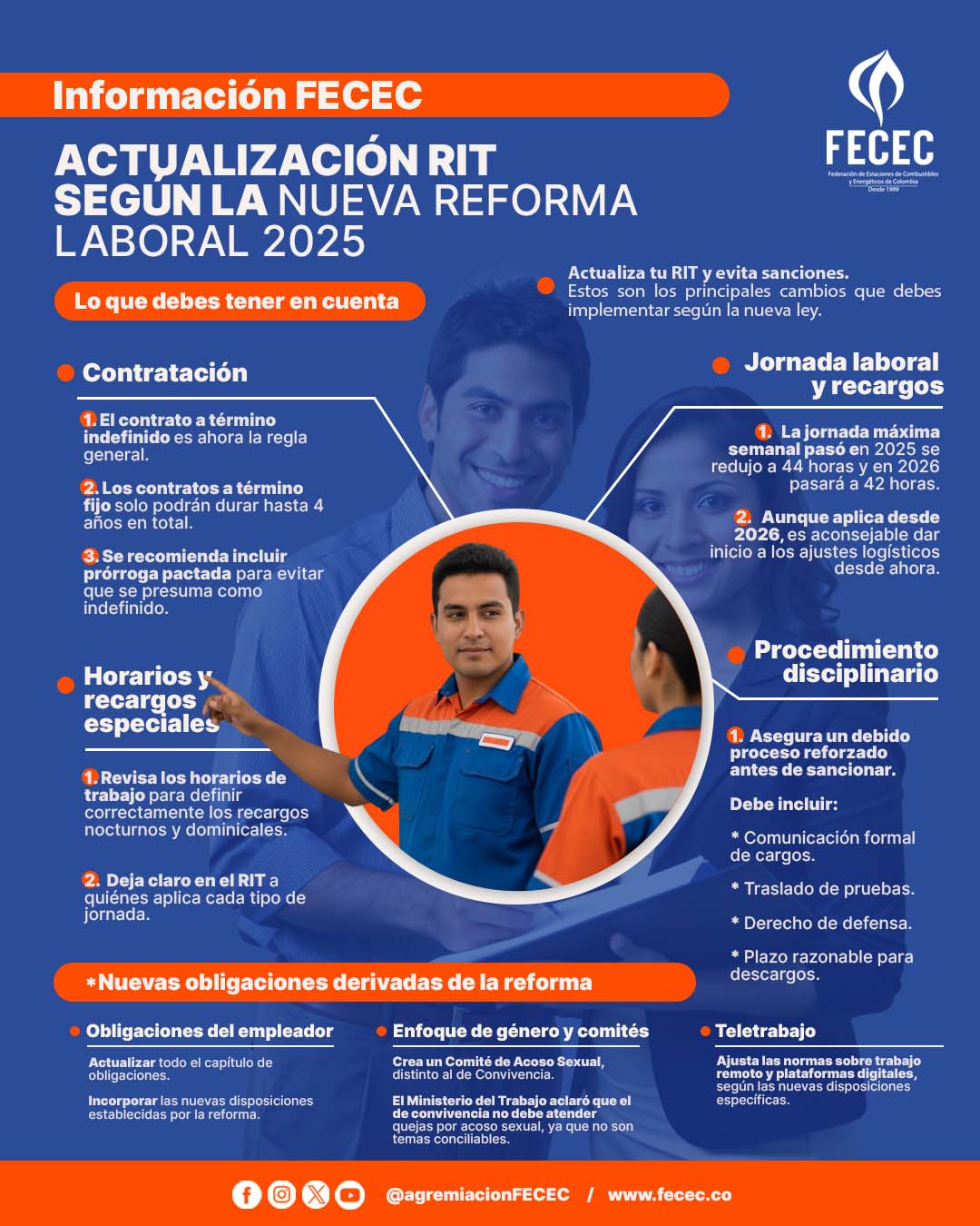 Actualización del Reglamento Interno de Trabajo – Infografía